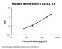 Human Neuregulin-1/NRG1-Beta1 ELISA Kit PicoKine®