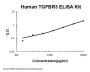 Human TGFBR3/Tgf Beta Riii ELISA Kit PicoKine®