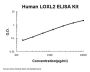 Human LOXL2/Lysyl Oxidase Like 2 ELISA Kit PicoKine®