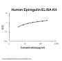 Human Epiregulin ELISA Kit PicoKine®