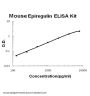 Mouse Epiregulin / EREG ELISA Kit PicoKine®