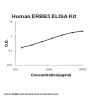 Human ERBB3/Her3 ELISA Kit PicoKine®