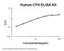 Human Complement Factor H/CFH ELISA Kit PicoKine®