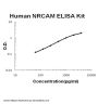 Human NRCAM ELISA Kit PicoKine®