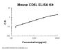 Mouse CD5L/CT-2 ELISA Kit PicoKine®