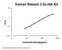 Human Relaxin 2 ELISA Kit PicoKine®