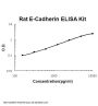 Rat E-Cadherin/CDH1/Cadherin-1 ELISA Kit PicoKine®