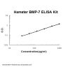 Chinese Hamster BMP-7 ELISA Kit PicoKine®