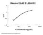 Mouse Neutrophil Elastase/ELA2/ELANE ELISA Kit PicoKine®