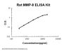 Rat MMP-9 ELISA Kit PicoKine®