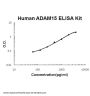 Human ADAM15 ELISA Kit PicoKine®