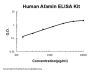 Human Afamin ELISA Kit PicoKine®
