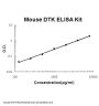Mouse DTK/TYRO3 ELISA Kit PicoKine®