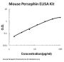Mouse Persephin ELISA Kit PicoKine®