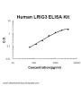 Human LRIG3 ELISA Kit PicoKine®