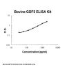 Bovine GDF5 ELISA Kit PicoKine®