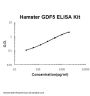 Chinese Hamster GDF5 ELISA Kit PicoKine®