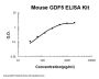 Mouse GDF5/Bmp 14 ELISA Kit PicoKine®