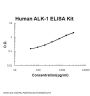 Human ALK-1/ACVRL1 ELISA Kit PicoKine®