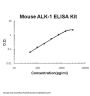 Mouse ALK-1/ACVRL1 ELISA Kit PicoKine®
