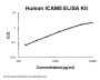 Human ICAM5 ELISA Kit PicoKine®