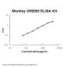 Monkey primate GREM2/Prdc ELISA Kit PicoKine®