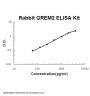 Rabbit GREM2 ELISA Kit PicoKine®