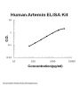 Human Artemin ELISA Kit PicoKine®
