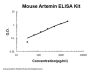 Mouse Artemin ELISA Kit PicoKine®