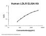 Human LDLR ELISA Kit PicoKine®