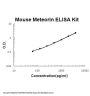 Mouse Meteorin/METRN ELISA Kit PicoKine®