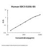 Human Syndecan-3/SDC3 ELISA Kit PicoKine®