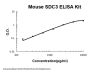Mouse Syndecan-3/SDC3 ELISA Kit PicoKine®