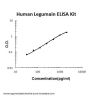 Human Legumain(total) ELISA Kit PicoKine®