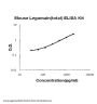 Mouse Legumain(total) ELISA Kit PicoKine®