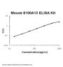 Mouse S100A13 ELISA Kit PicoKine®