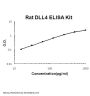 Rat DLL4 ELISA Kit PicoKine®