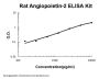 Rat Angiopoietin-2 ELISA Kit PicoKine®