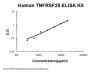 Human TNFRSF25/DR3 ELISA Kit PicoKine®