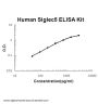 Human Siglec5/Cd170 ELISA Kit PicoKine®