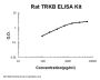 Rat TRKB ELISA Kit PicoKine®