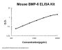 Mouse BMP-6 ELISA Kit PicoKine®