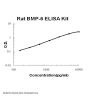 Rat BMP-6 ELISA Kit PicoKine®