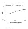 Mouse BMP-9 ELISA Kit PicoKine®