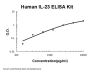 Human IL-23R/Interleukin-23 receptor ELISA Kit PicoKine®