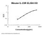 Mouse IL-23R/Interleukin-23 receptor ELISA Kit PicoKine®
