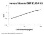 Human Vitamin D BP/GC/Vitamin D Binding Protein ELISA Kit PicoKine®