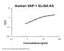 Human VAP-1/AOC3 ELISA Kit PicoKine®