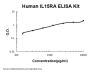 Human IL15RA ELISA Kit PicoKine®