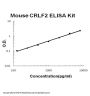 Mouse CRLF2/TSLP R ELISA Kit PicoKine®